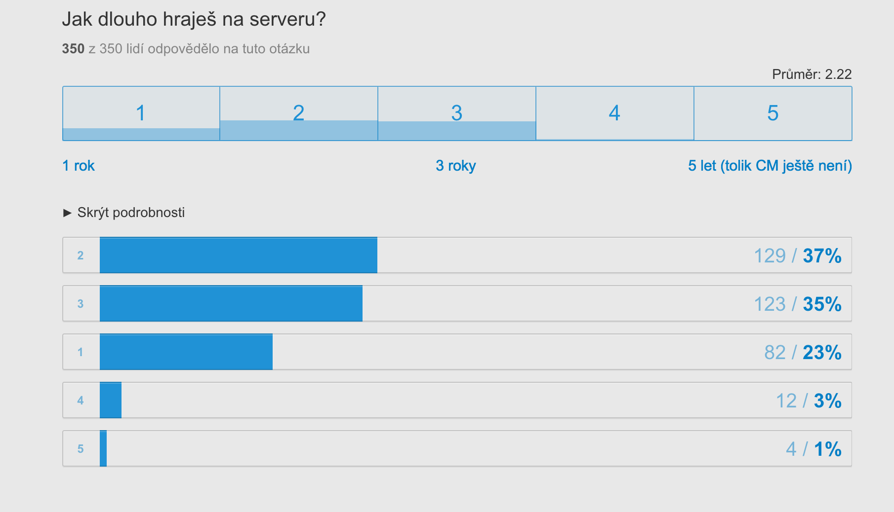 jak-dlouho-server.png